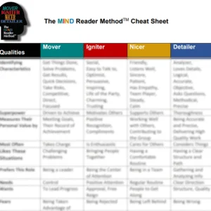 The MIND Reader Method™ Personality Cheat Sheet